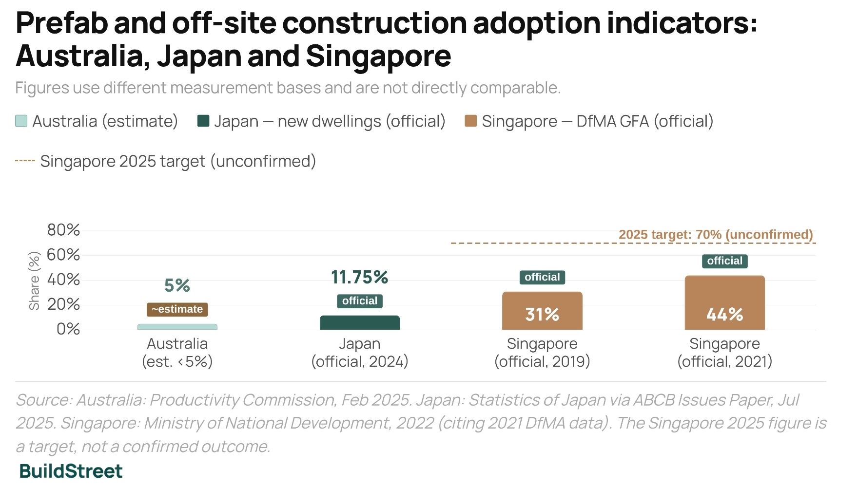 Prefab and Off-Site Construction Adoption Indicator